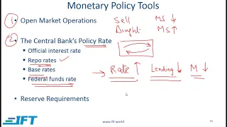 Level I CFA: Monetary and Fiscal Policy-Lecture 2