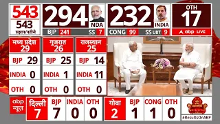 Lok Sabha Election Results: क्या नीतीश कुमार पलटेंगे NDA का खेल?  Breaking News | BJP | Congress