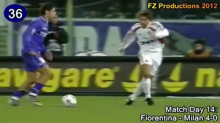 Manuel Rui Costa - 42 goals in Serie A (Fiorentina and Milan 1994-2006)