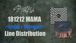 Stray Kids "Growl + Overdose (181212 MAMA EXO Cover)" Line Distribution