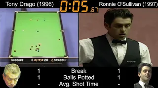 Ronnie O'Sullivan vs. Tony Drago - Race for the FASTEST SNOOKER CENTURY | Side by side comparison