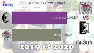 MrBro Vs Unus Annus - Sub Count History (2019-2020)