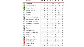 чемпионат Англии по футболу (АПЛ). Результаты 4 тура. Расписание, таблица.