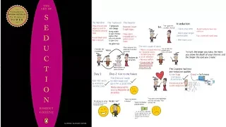 The Anti-Seducer (HOW TO BE LESS UNATTRACTIVE) - The Art Of Seduction Animated Book Summary