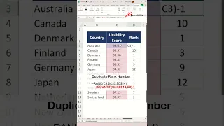 How to rank duplicate numbers in Excel - Excel Tips and Tricks