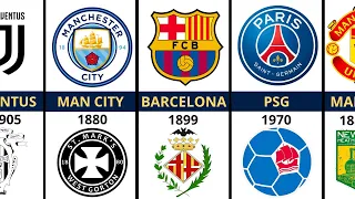 Logo Transformation of Famous Football Clubs 2023