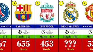 Top 25 Club With Most Goals In UEFA Champions League 1955-2022 : Liverpool, Real Madrid, Barcelona