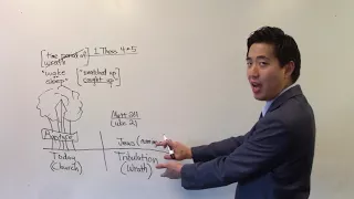 Chronology of the Apocalypse - Dr. Gene Kim
