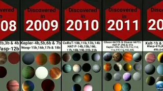 Comparison:Exoplanets by their discovery date.