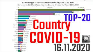 Коронавирус статистика на 16 ноября ТОП-20 стран | top 20  country coronavirus update statistics