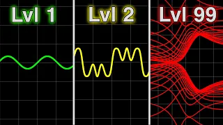 Math Graphs, but they get increasingly more incomprehensible