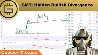 Green Metaverse Token GMT (STEPN) - Crypto Technical Analysis and Price Prediction