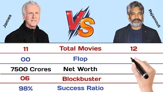 James Cameron vs SS Rajamouli Comparison 2022 | Hits and Flops