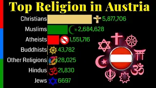 Top Religion Population in Austria 1900 - 2100 | Religious Population Growth | Data Player