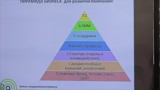 1ч. "Базовые настройки маркетинговых процессов для питомника", Мамеева Татьяна