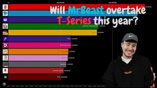 MrBeast vs T-Series: Subscribers Count History (2011-2024) of Channels with 100M+ Subscribers