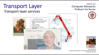 3.1 Introduction and Transport-layer Services