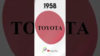 Toyota Logo Evolution