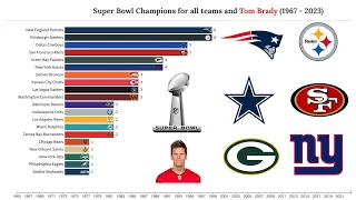 NFL Super Bowl Champions and Tom Brady (1967 - 2023)
