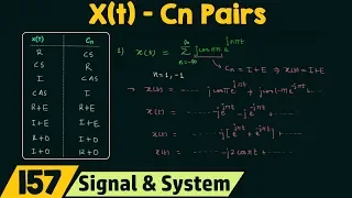 x(t)−Cn Pairs (Shortcut for Objectives)