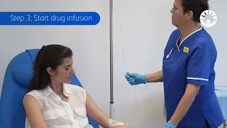 General infusion tips when priming Anti-Run Dry IV Sets