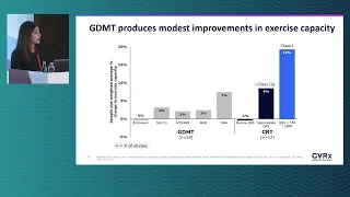 ISHLT 2024: Integrating Barostim into a Comprehensive Heart Failure Program by Dr. Risha Gupta