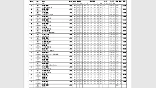 公式成績表 女子組 第64回NHK杯