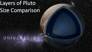 Layers of Pluto Size Comparison (2020) 3D 4K 60FPS