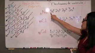 ¿Cómo saber cuántos electrones de valencia tiene un elemento químico? 🧐