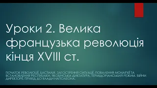 9 клас. Всесвітня історія. Урок 2. Велика французька революція кінця XVIII ст.