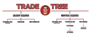 Did Montreal Make The Right Decision Dealing Mike Cammalleri To Calgary? | NHL Trade Trees