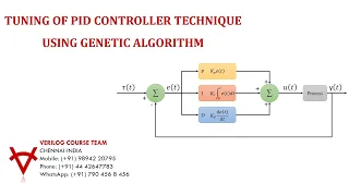 TUNING OF PID CONTROLLER TECHNIQUE USING GENETIC ALGORITHM