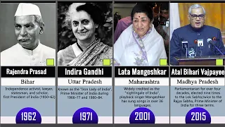 Bharat Ratna Award Winners (1954-2020)