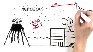 Aerosols: How they affect atmospheric warming