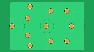 Tifo's Guide to 4-3-3