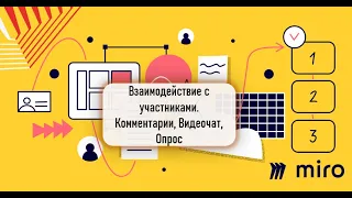 Виртуальная доска Miro.5/6  Взаимодействие с участниками. Комментарии, Видеочат, Опрос