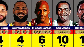 Игроки НБА с наибольшим количеством чемпионских колец