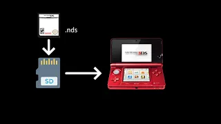 LL3DS - How to play DS Games on the 3DS from the SD Card | TWiLight Menu++