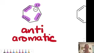 Criteria for Aromaticity