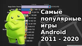 Самые популярные игры Android по числу скачиваний c 2011 по 2020