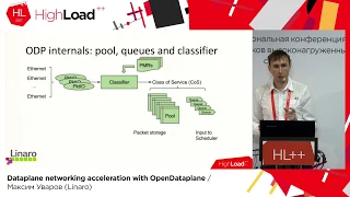 Dataplane networking acceleration with OpenDataplane / Максим Уваров (Linaro)