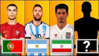 Football Quiz: Guess the best football player of each country