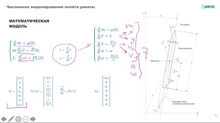 3-2 Численное моделирование полёта ракеты