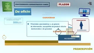 17. PROCEDIMIENTO ADMINISTRATIVO - LEY 39/2015 - PLAZOS (II) - CADUCIDAD - SILENCIO ADMINISTRATIVO