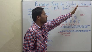 Binary Tree to  Doubly Linked List ( BFS based)( Breadth First Search based BST to DLL)