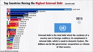 External DEBT by country  (1970-2021) | Worldbank