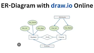 How to Draw Entity Relationship Diagram (ERD) Online with draw.io