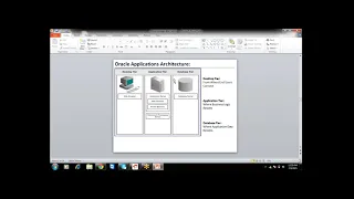 Oracle Apps DBA Training  Session 2