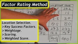 Factor Rating Method for location selection. Lecture # 05.