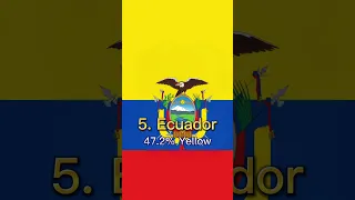 Top 10 Flags with the Most Yellow Color #shorts #flags #beautiful #viral #trending #top10 #yellow